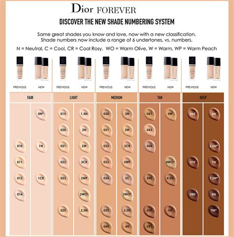 dior foundation date|dior foundation shade chart.